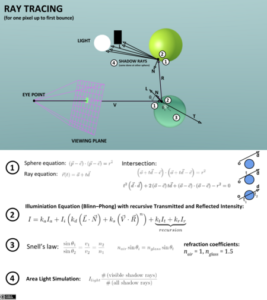 Ray Tracing Explained: Is It Worth It in 2026? - Aboutallgadgets